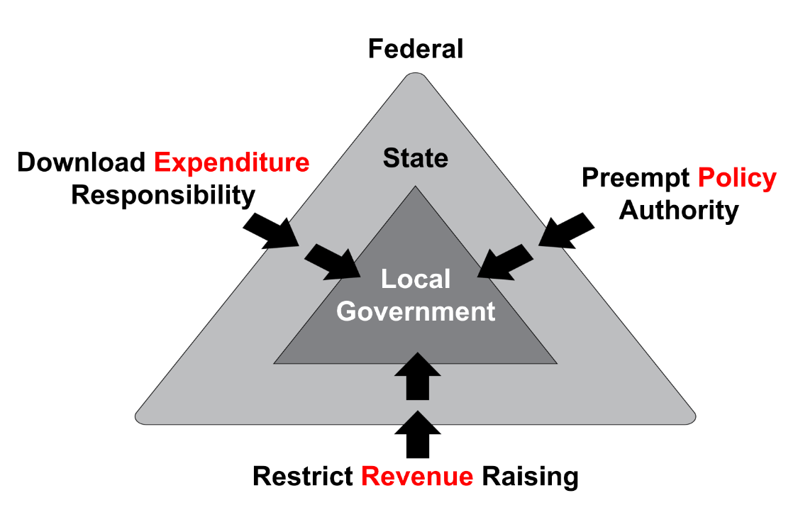 local-government-restructuring-lab-intergovernmental-relations-aap-labs